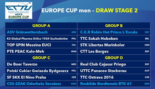 i gironi della seconda fase di europe cup 2023/2024